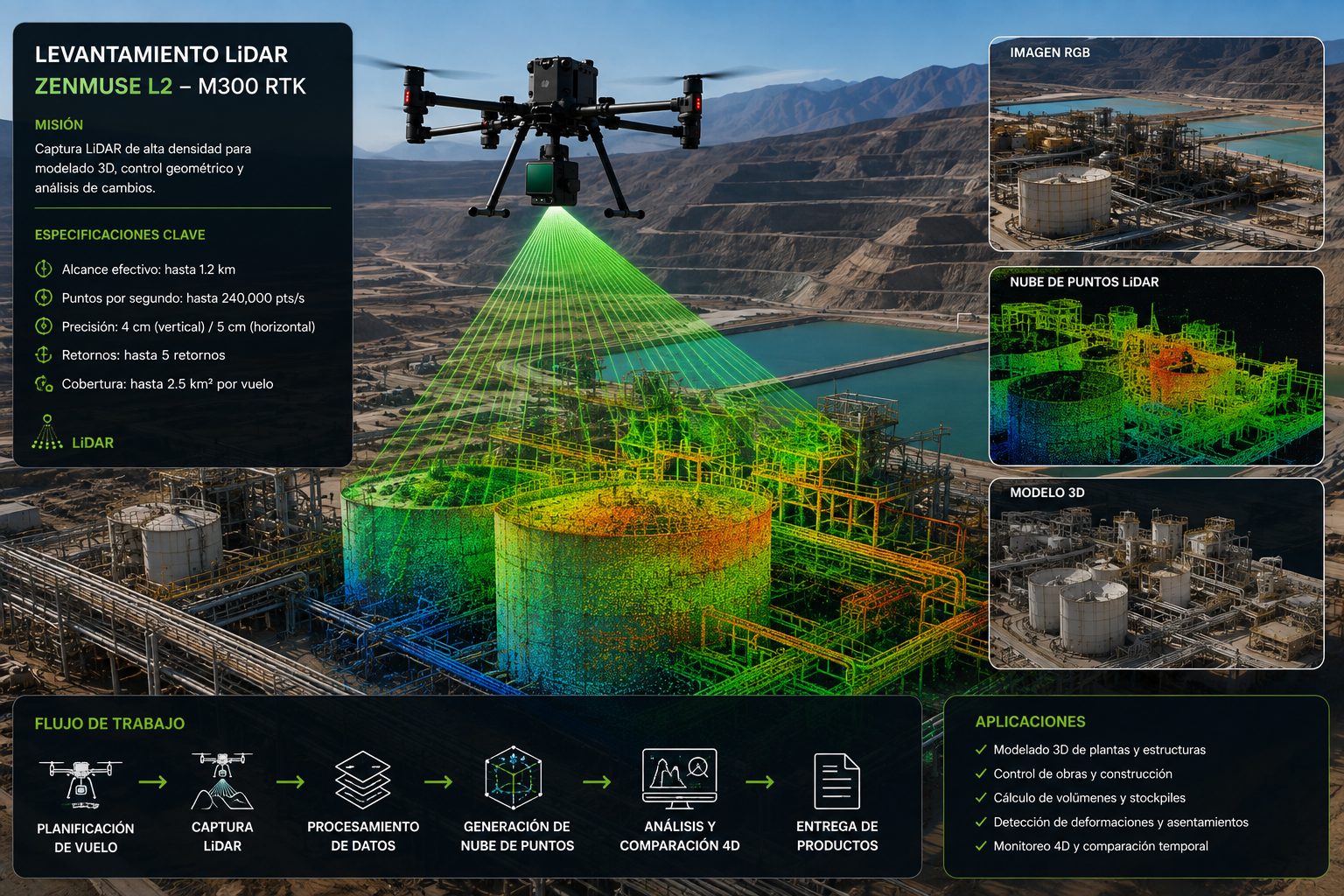 Nube de puntos LiDAR de infraestructura industrial